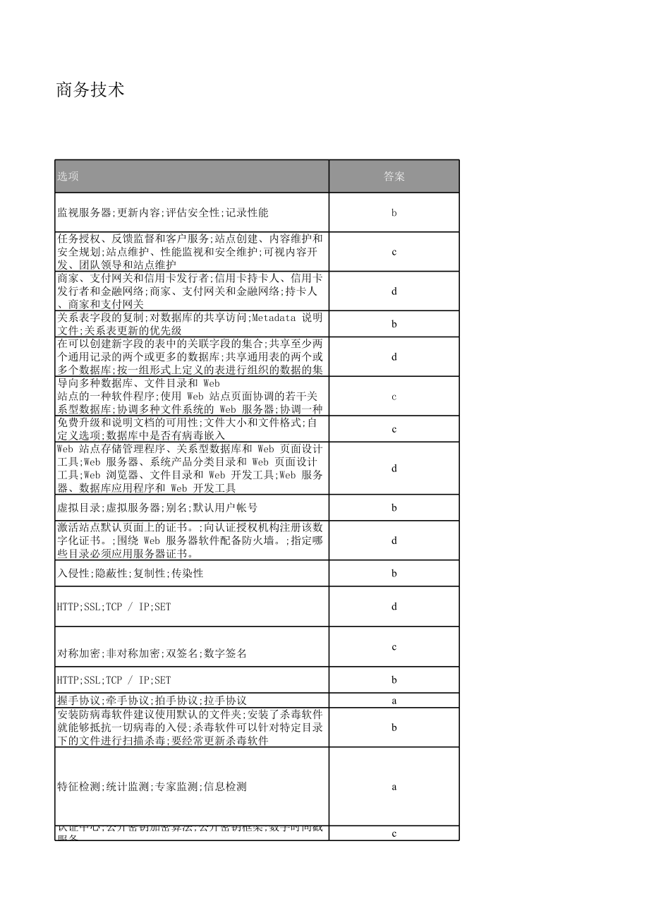 电子商务技术答案.xls