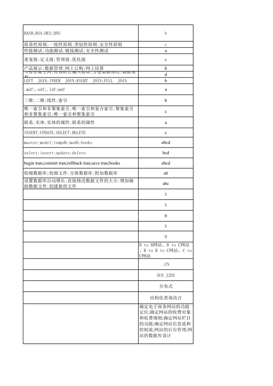 电子商务技术答案.xls