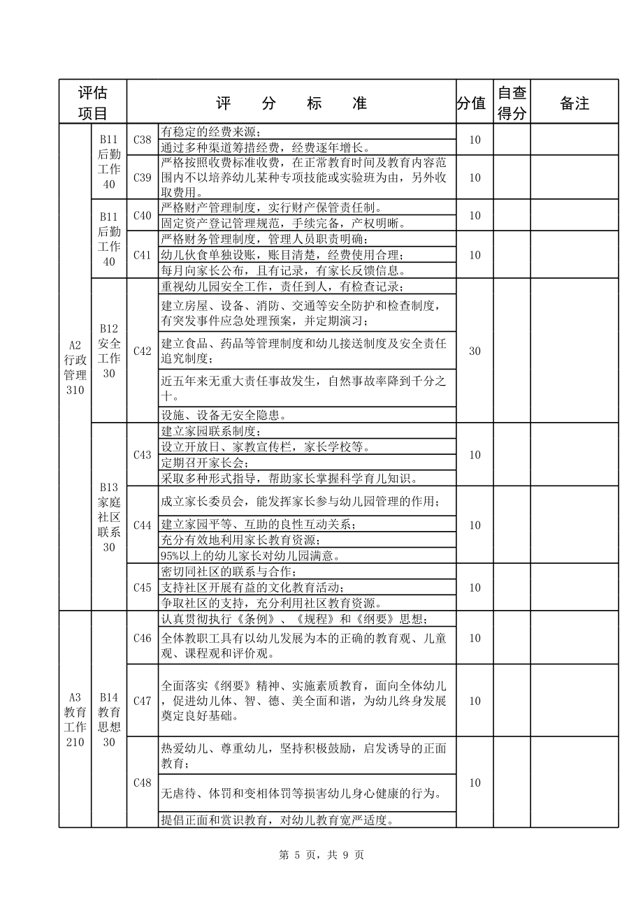 河南省省级示范幼儿园评估细则(1).xls