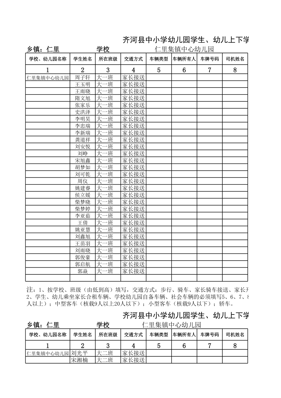 各学校幼儿园上下学交通方式统计表.xls