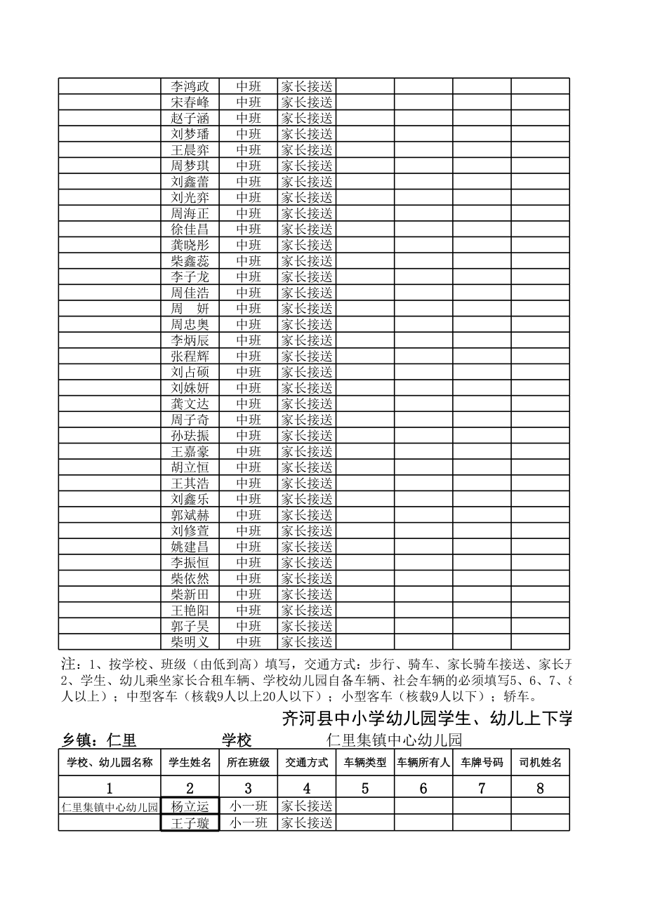 各学校幼儿园上下学交通方式统计表.xls