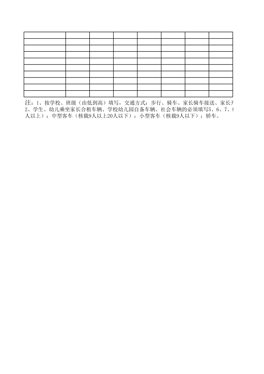 各学校幼儿园上下学交通方式统计表.xls