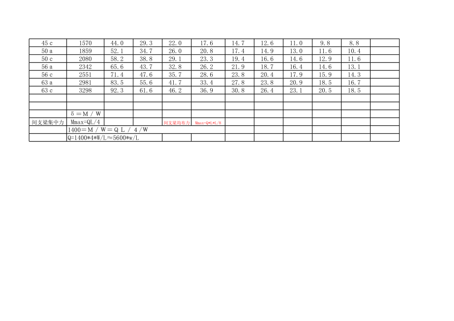 工字钢承重表 (2).xls