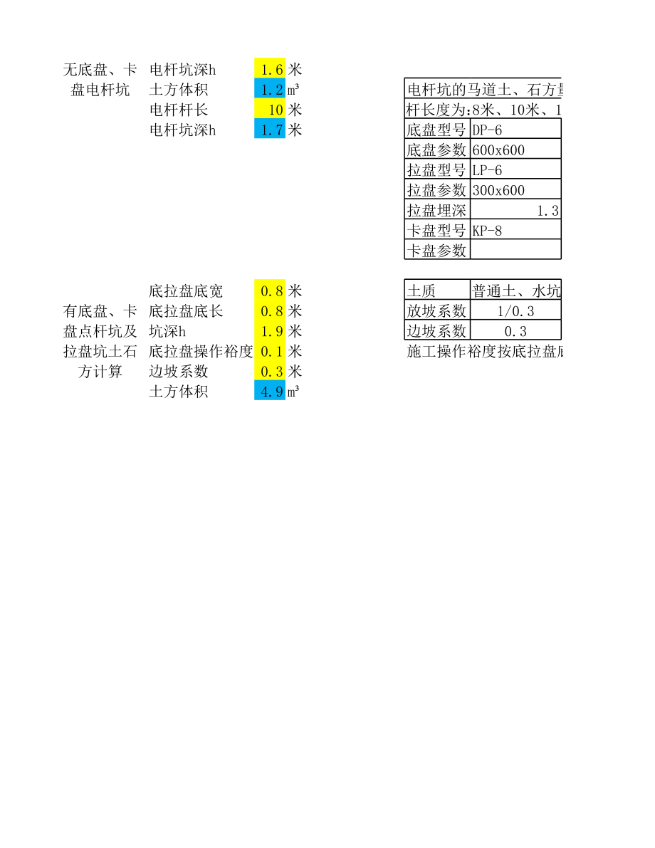 电杆及拉盘坑挖土方计算表.xls