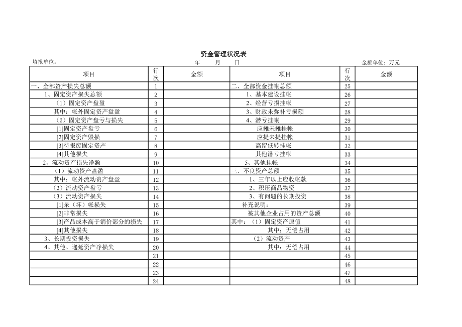 公司经营资金管理状况表Excel模板.xls