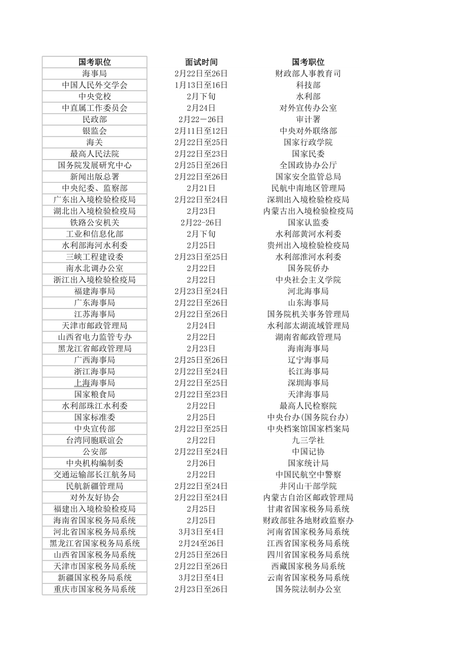 国家公务员各职位面试时间表.xls