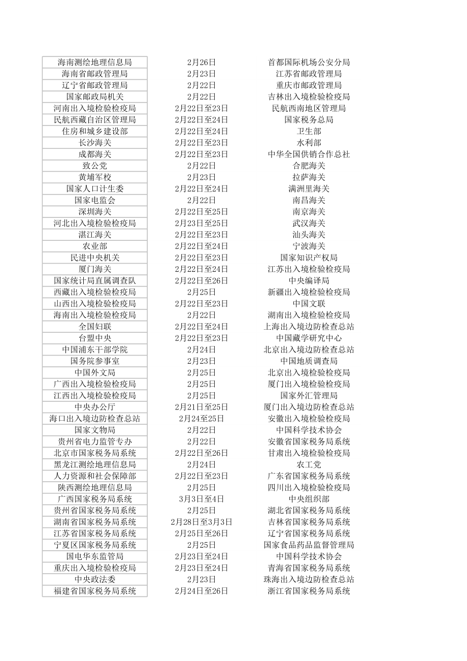 国家公务员各职位面试时间表.xls