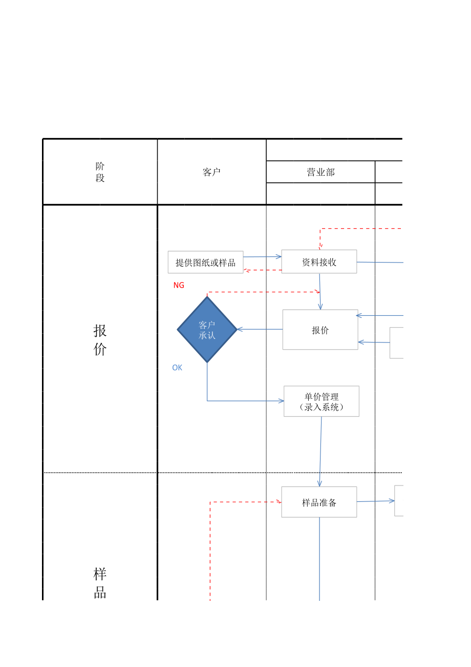 工厂生产运作流程图.xls