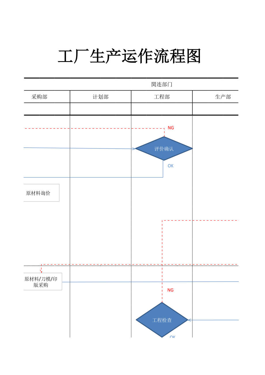 工厂生产运作流程图.xls