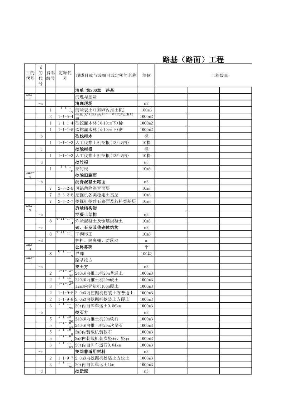 高速公路套定额模板22294.xls