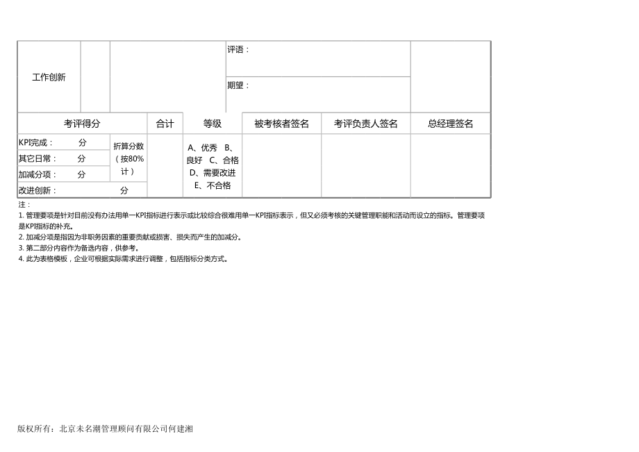 管理层绩效考核表excel模板.xls