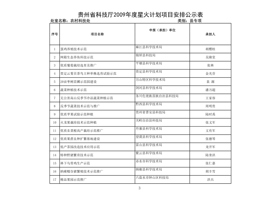 科技服务体系.xls