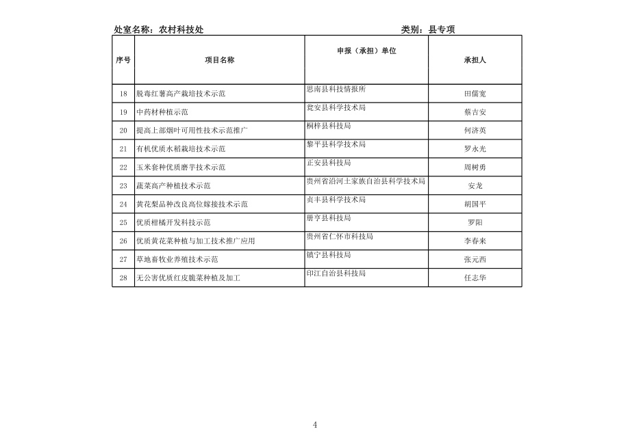 科技服务体系.xls