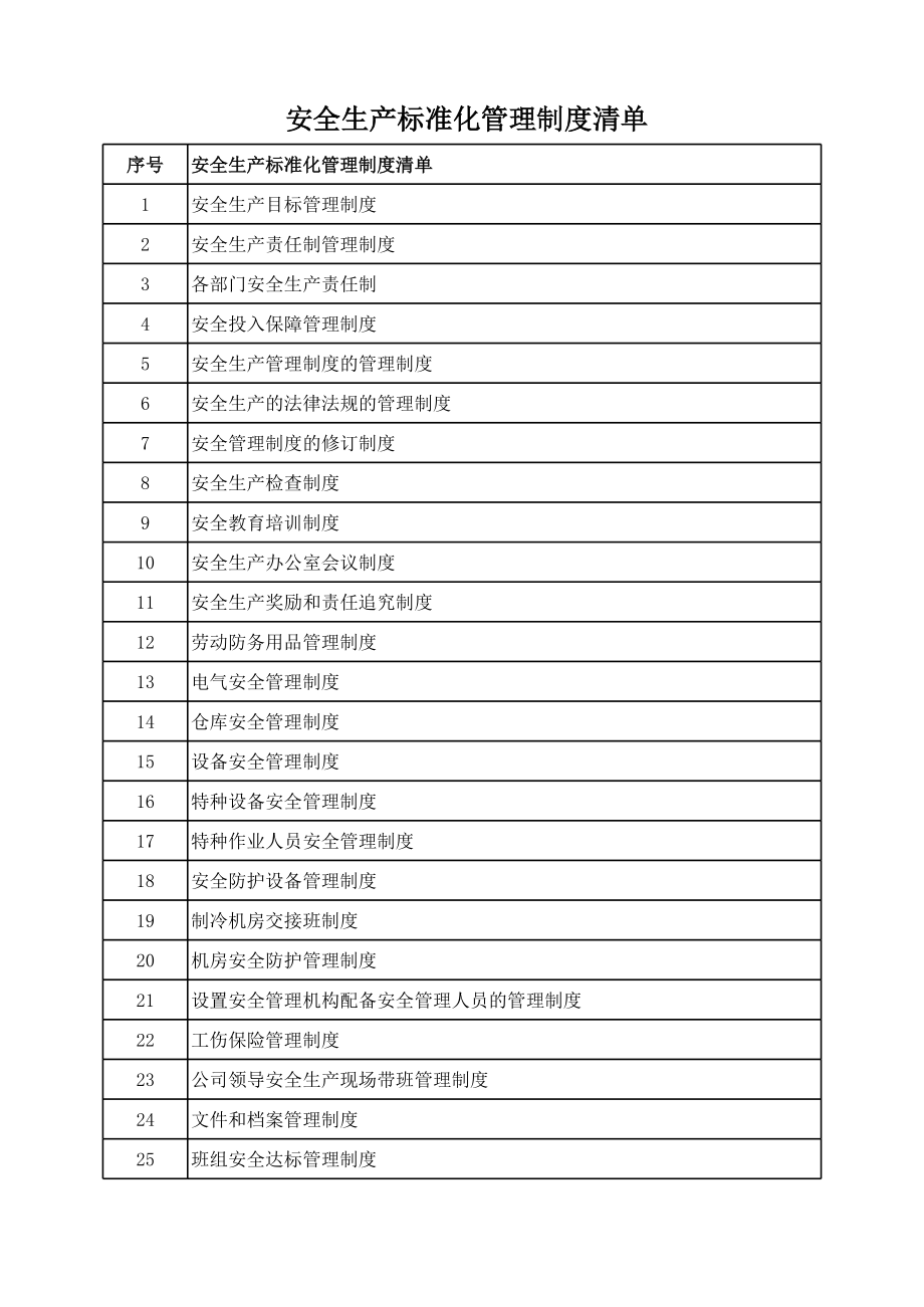 安全生产标准化管理制度制度清单.xls