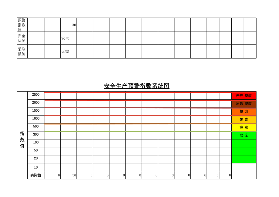 安全生产预警指数系统图.xls