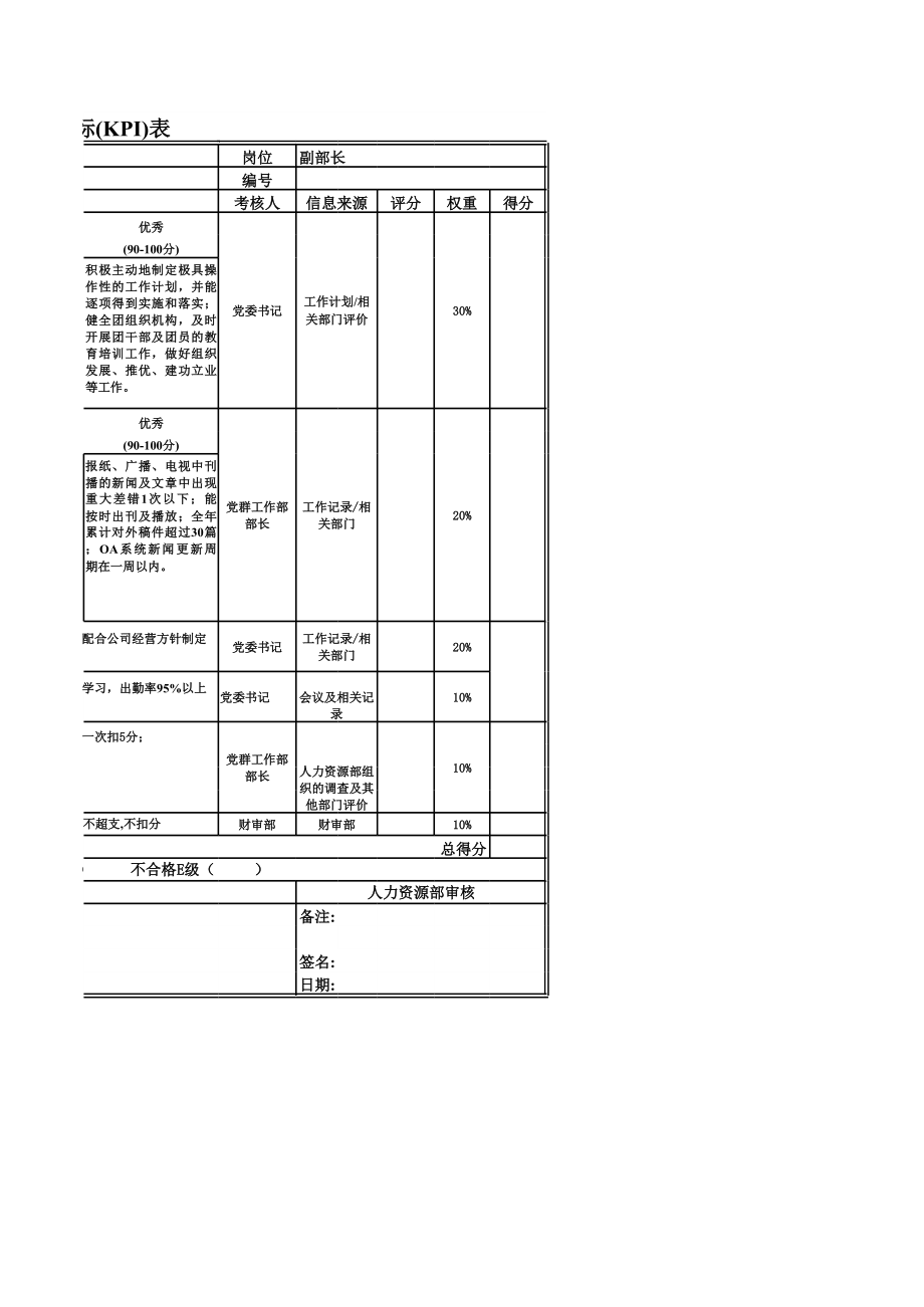 党群工作部副部长关键业绩指标表.xls