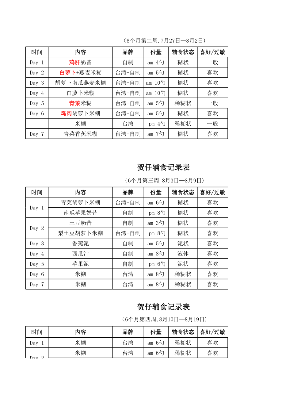 宝宝辅食记录表.xls