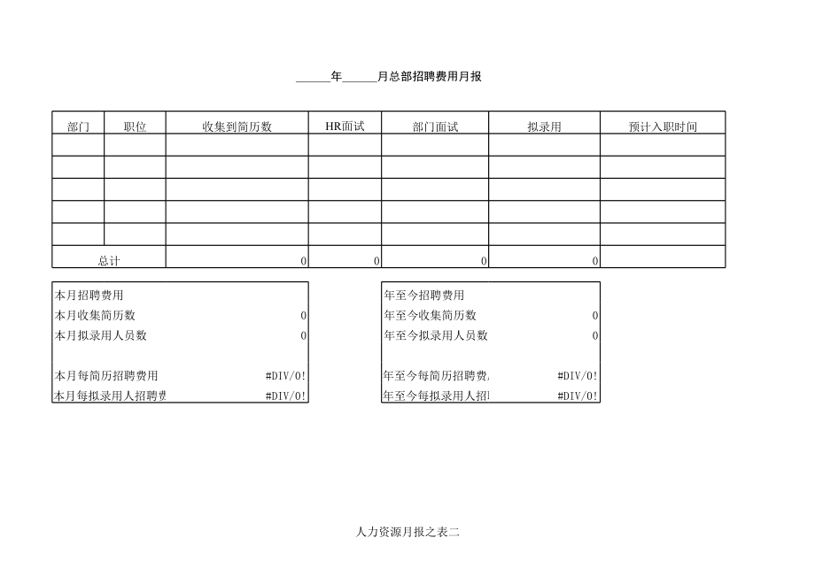 集团总部人力资源月报表格样本大全.xls