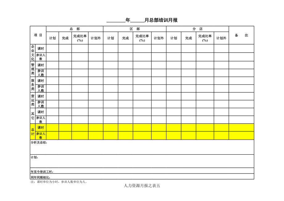 集团总部人力资源月报表格样本大全.xls