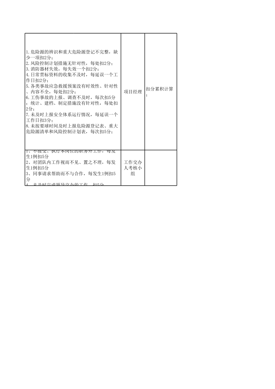 安全员工作标准及考核.xls