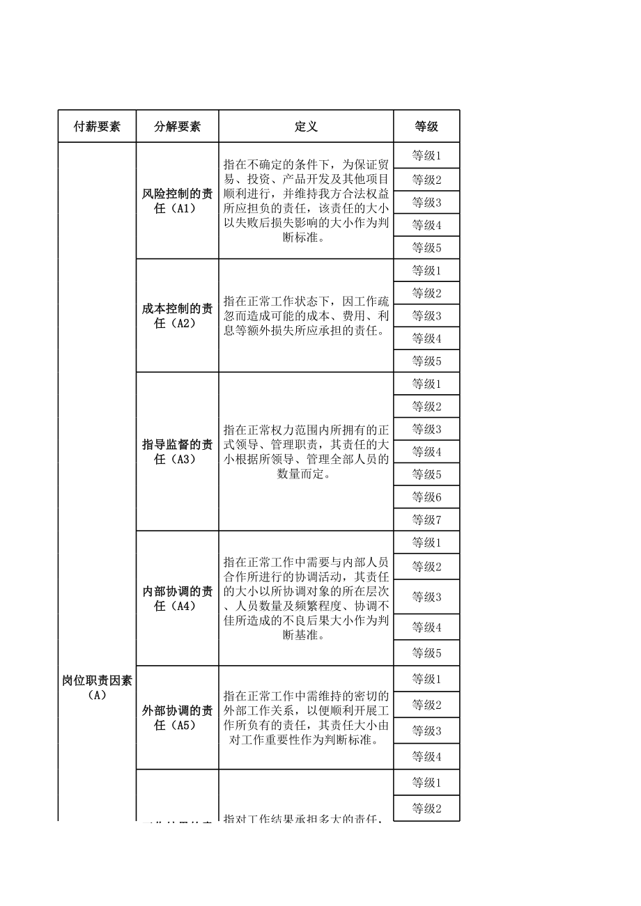 岗位价值评估标准.xls