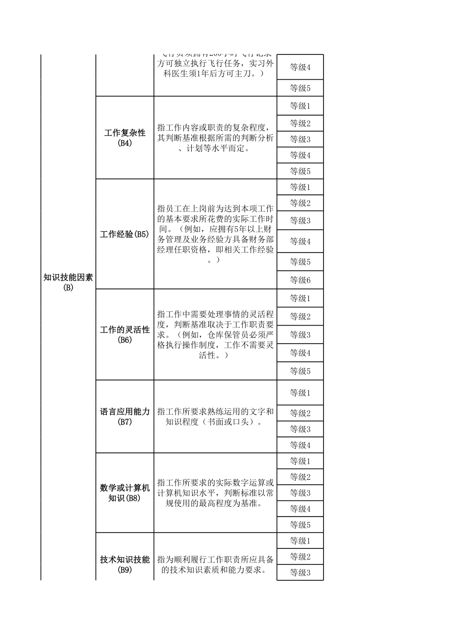 岗位价值评估标准.xls