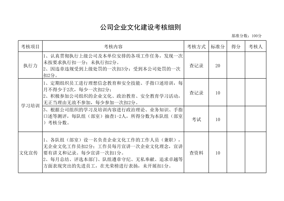 公司企业文化建设考核细则.xls