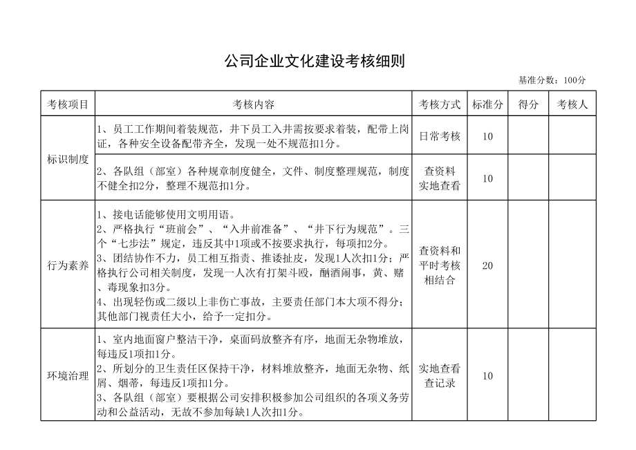 公司企业文化建设考核细则.xls