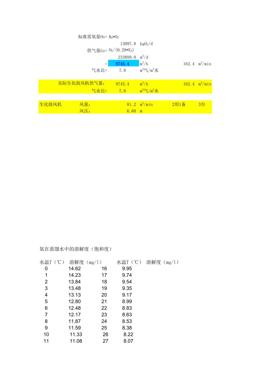 改良A2O计算书.xls