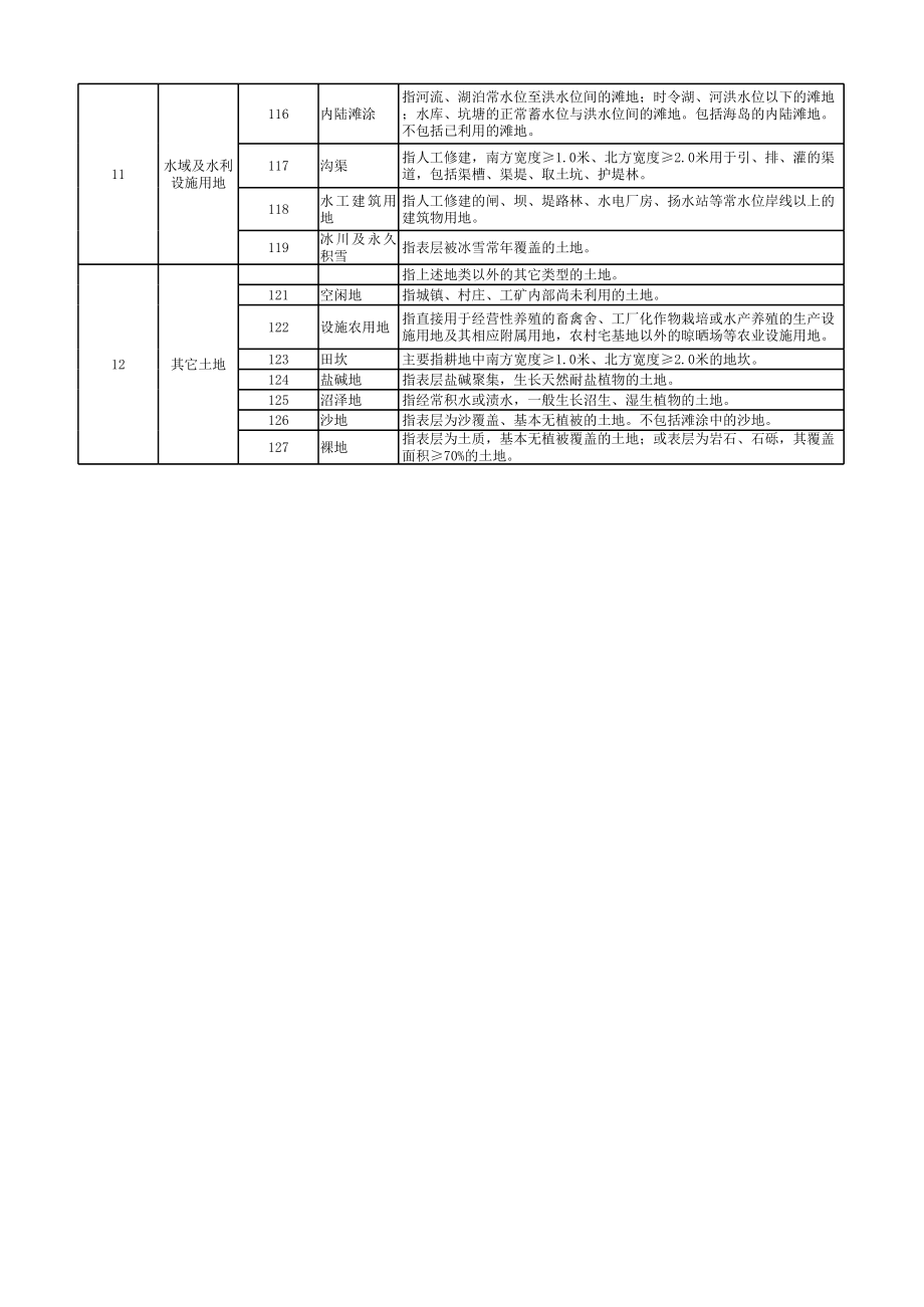 第三次全国土地调查工作分类与土地利用现状分类对照表 (2).xls