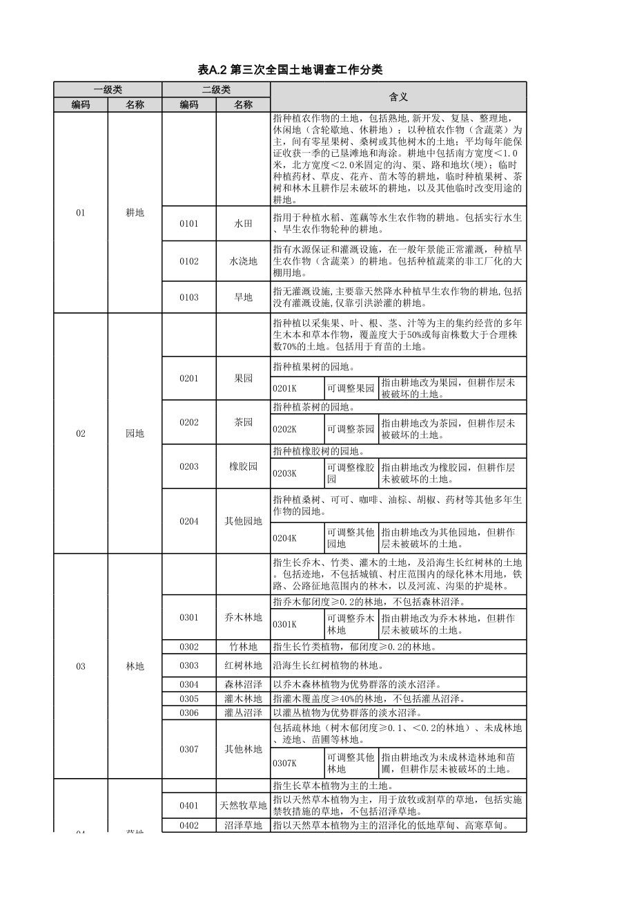 第三次全国土地调查工作分类与土地利用现状分类对照表 (2).xls