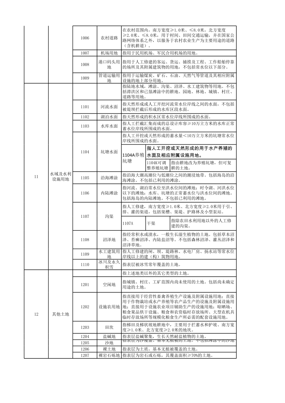 第三次全国土地调查工作分类与土地利用现状分类对照表 (2).xls