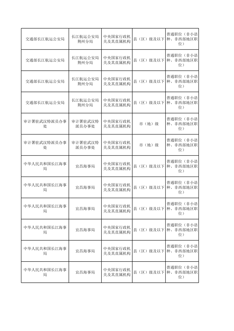 国家公务员考试湖北省职位表(16日最新整理).xls