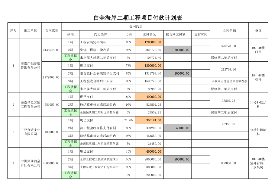 工程项目付款计划表.xls