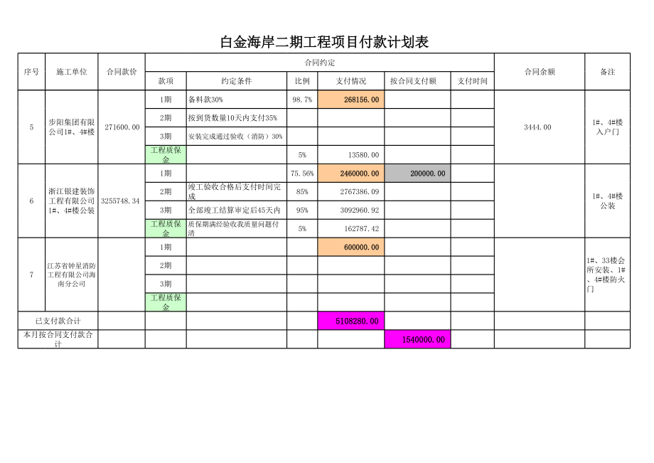 工程项目付款计划表.xls