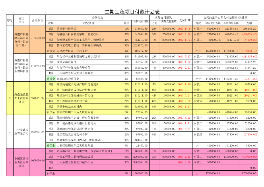 工程项目付款计划表.xls