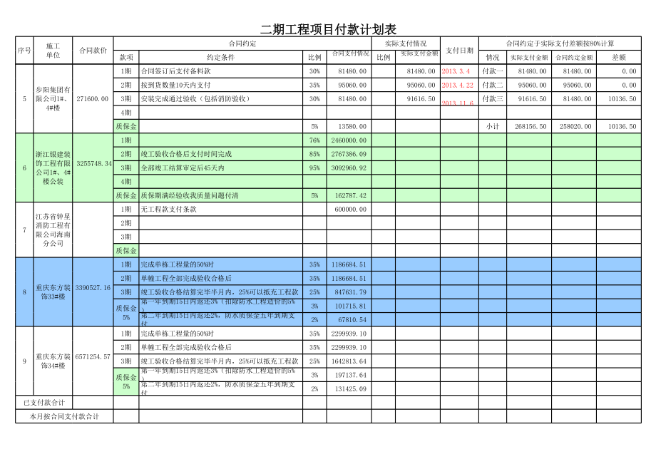 工程项目付款计划表.xls