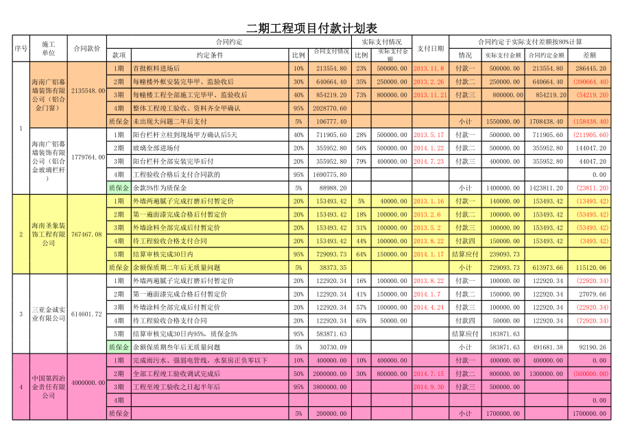 工程项目付款计划表.xls