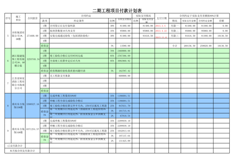 工程项目付款计划表.xls