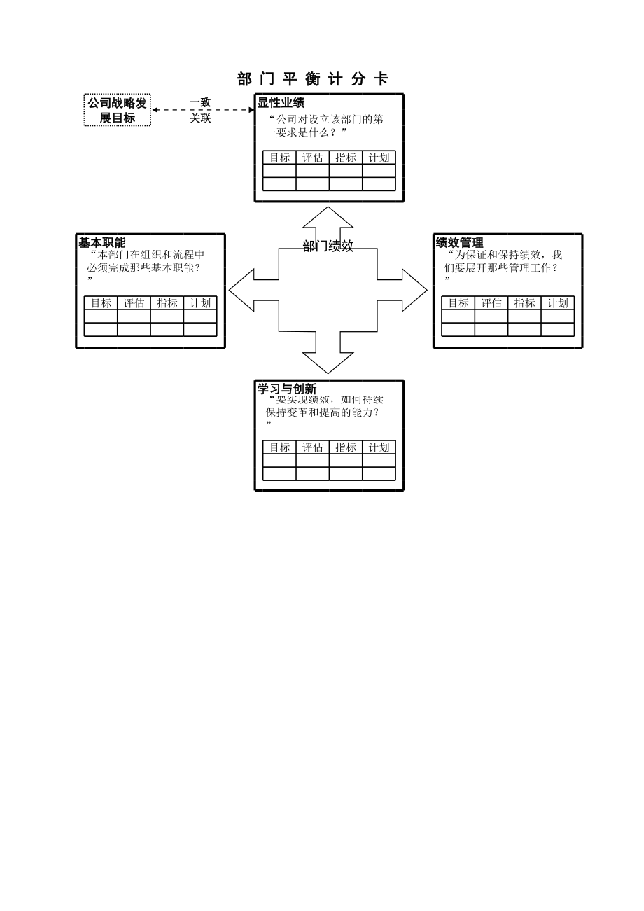 绩效管理Excel表格.xls