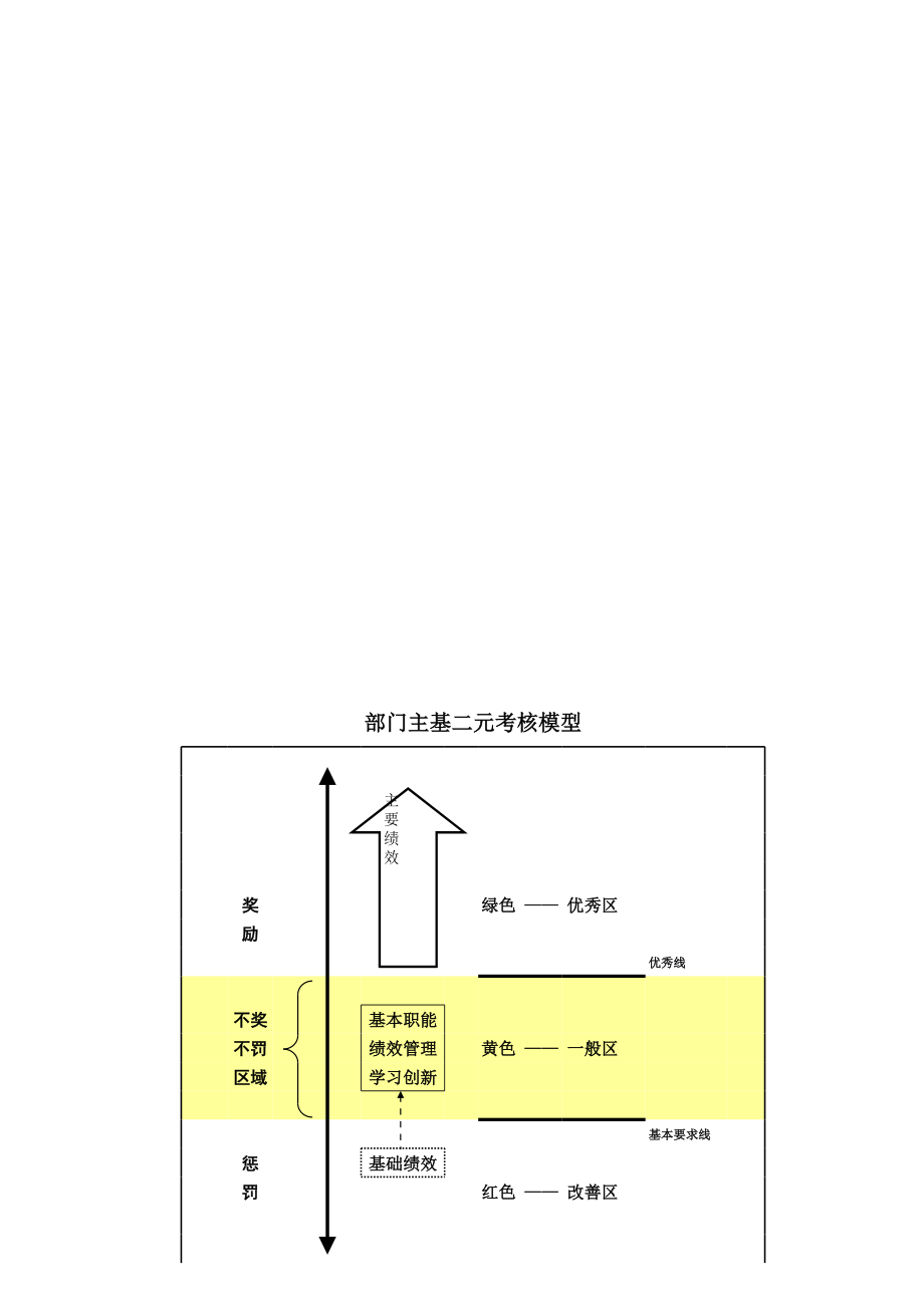 绩效管理Excel表格.xls