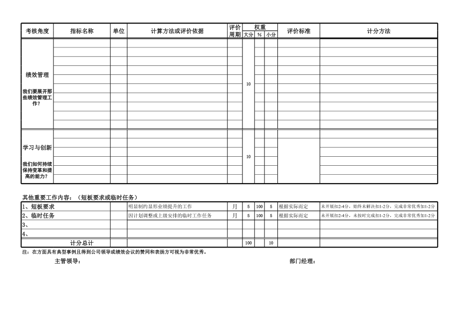 绩效管理Excel表格.xls