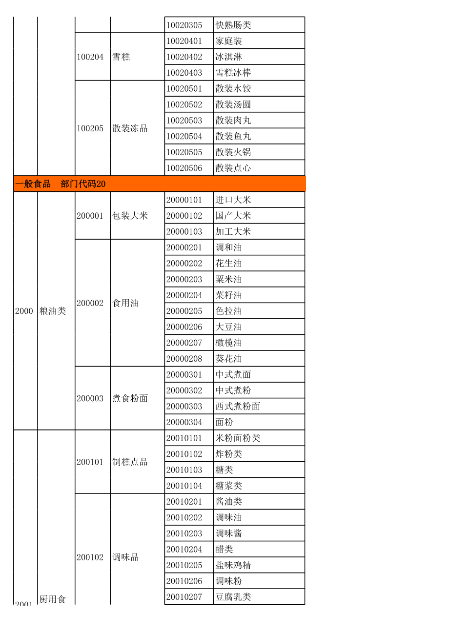 百货超市商品分类参照表.xls