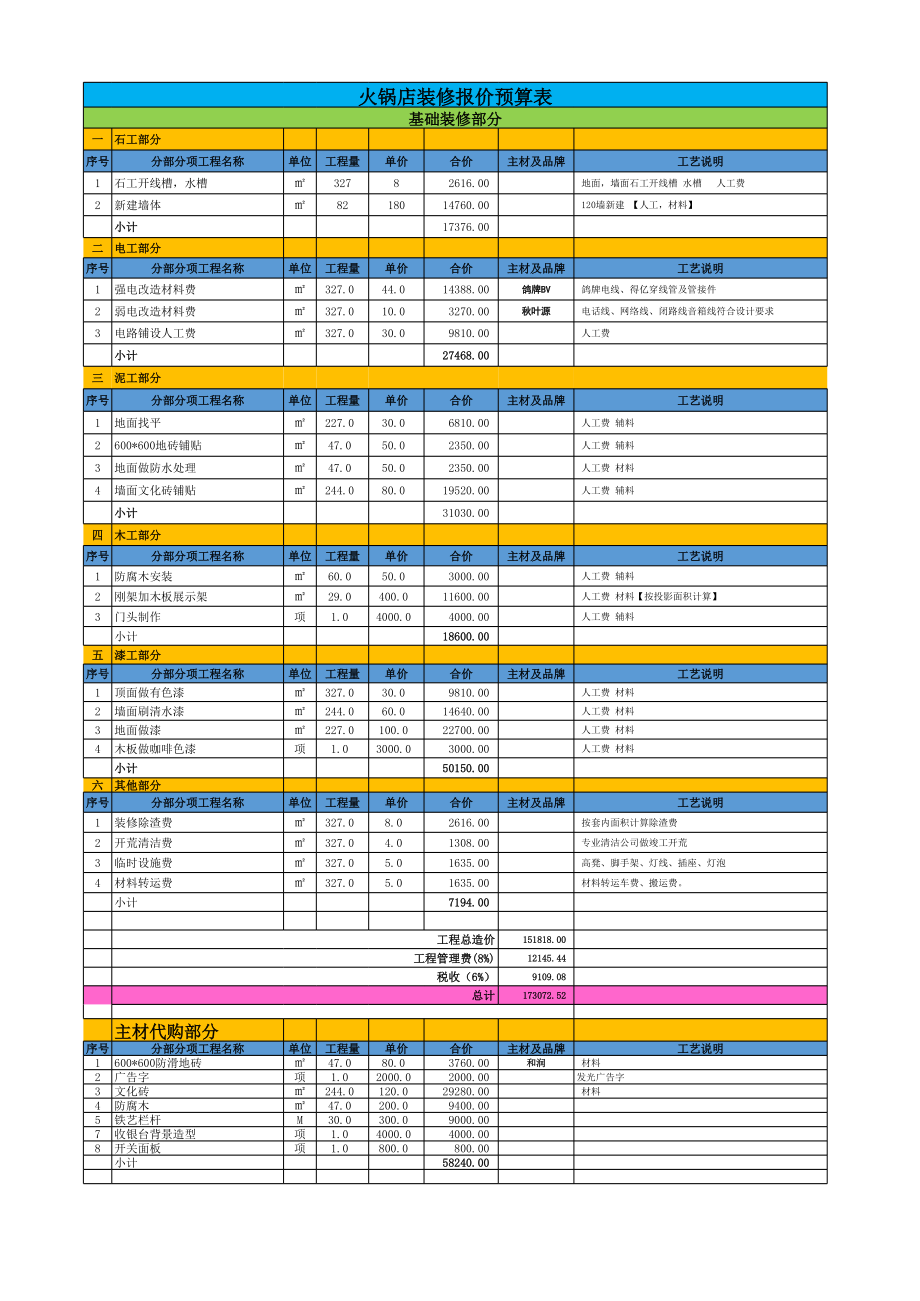 火锅店装修报价预算表.xls
