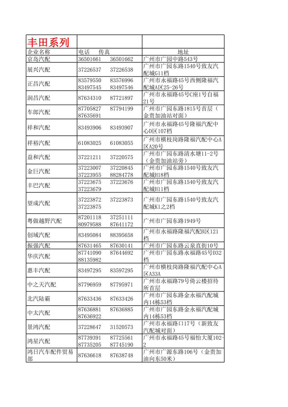 广州汽配城配件供应商电话汇总.xls