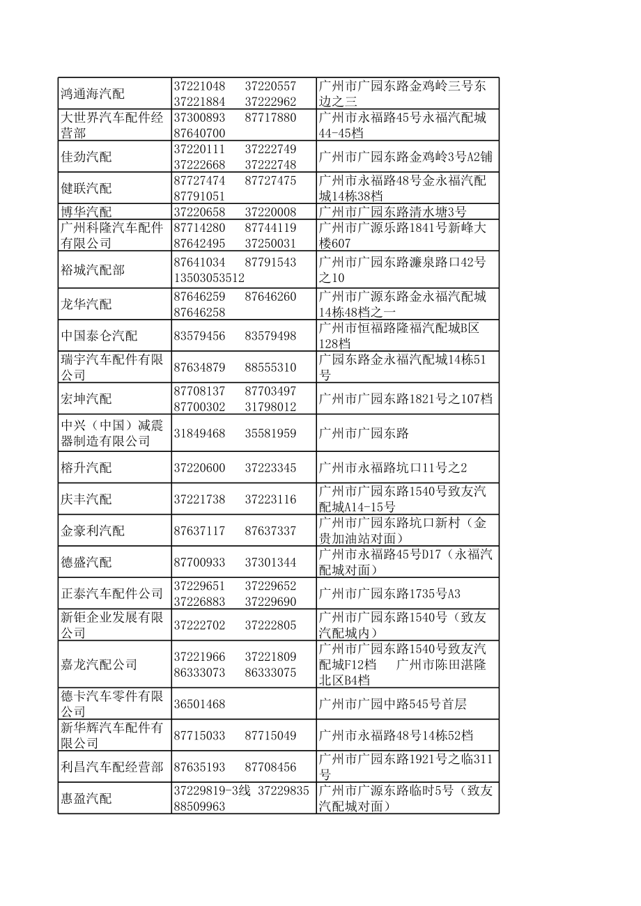 广州汽配城配件供应商电话汇总.xls