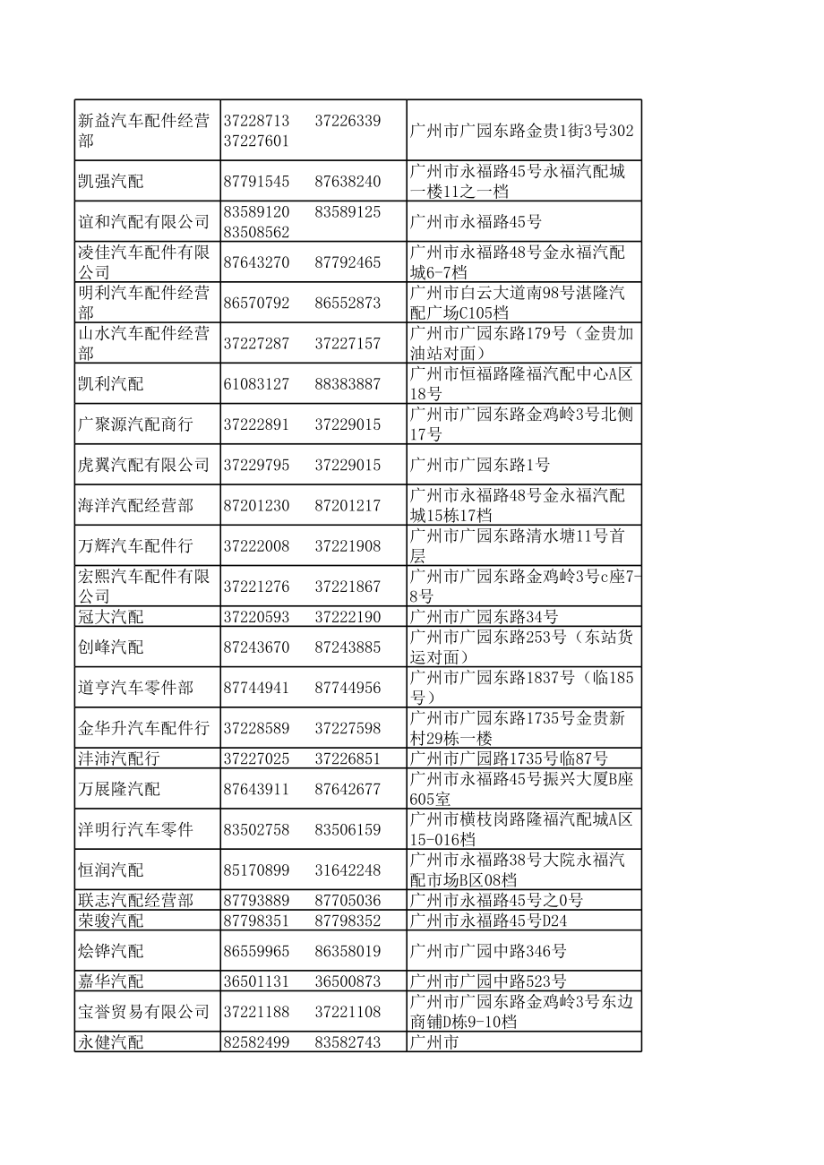 广州汽配城配件供应商电话汇总.xls