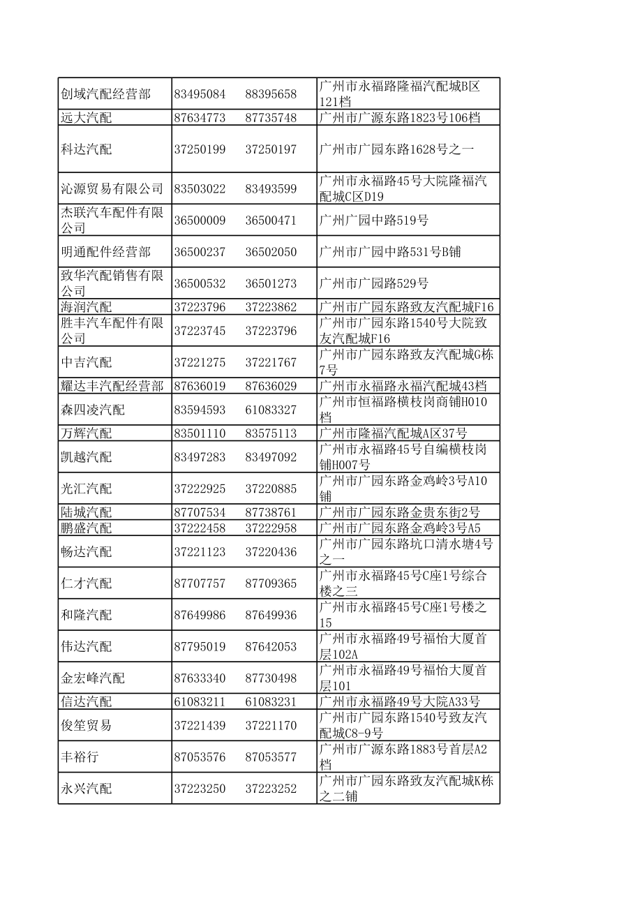 广州汽配城配件供应商电话汇总.xls