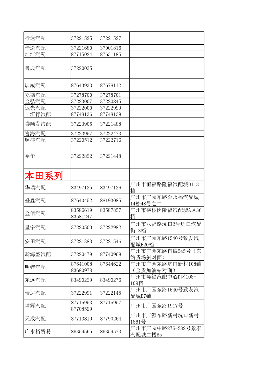 广州汽配城配件供应商电话汇总.xls