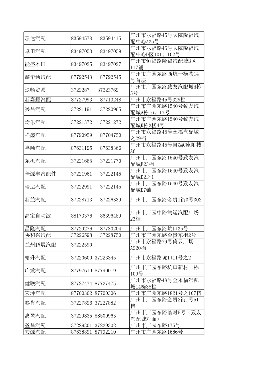 广州汽配城配件供应商电话汇总.xls